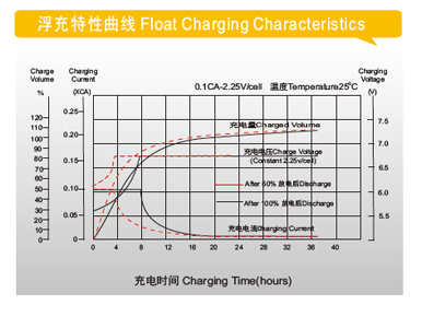 路盛蓄电池 路盛蓄电池