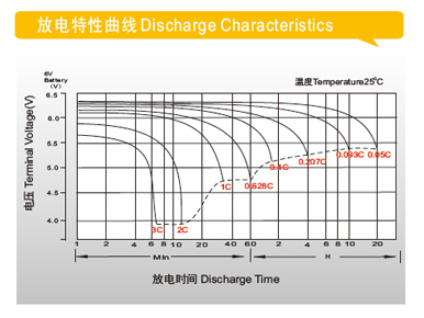 路盛蓄电池 路盛蓄电池