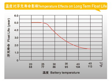 理士蓄电池 理士蓄电池