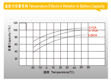 路盛蓄电池 路盛蓄电池